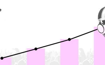 Los #Imparables del mes (marzo-abril)