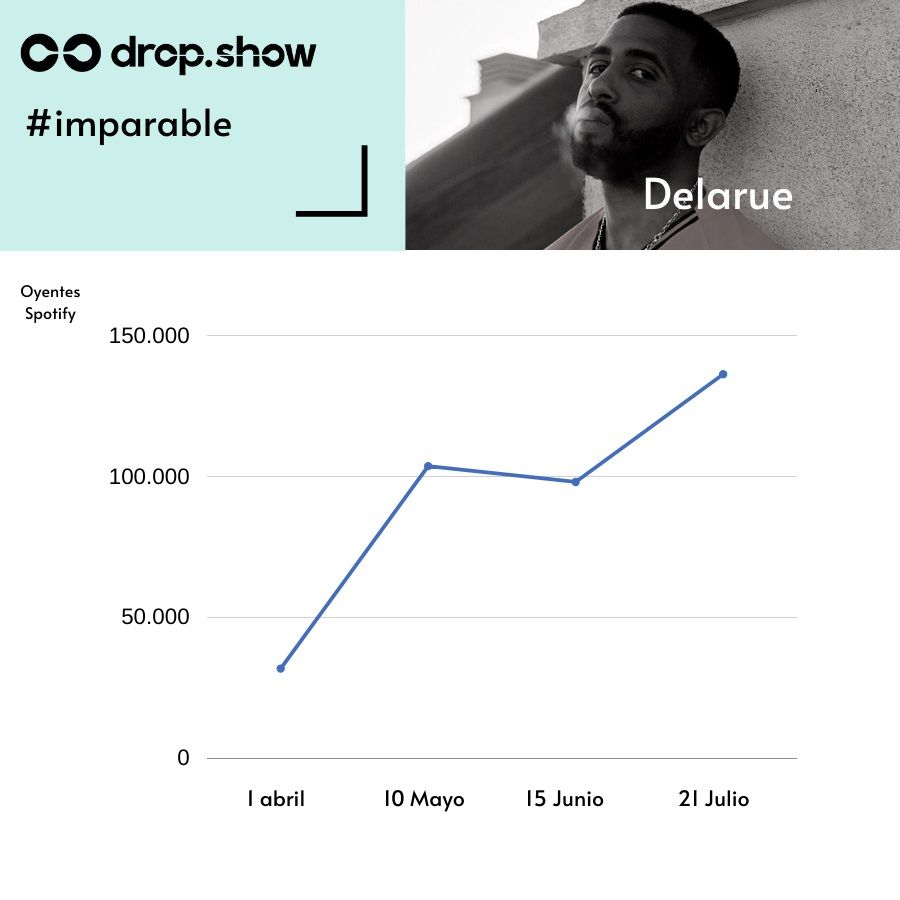 Delarue - Qué pasó