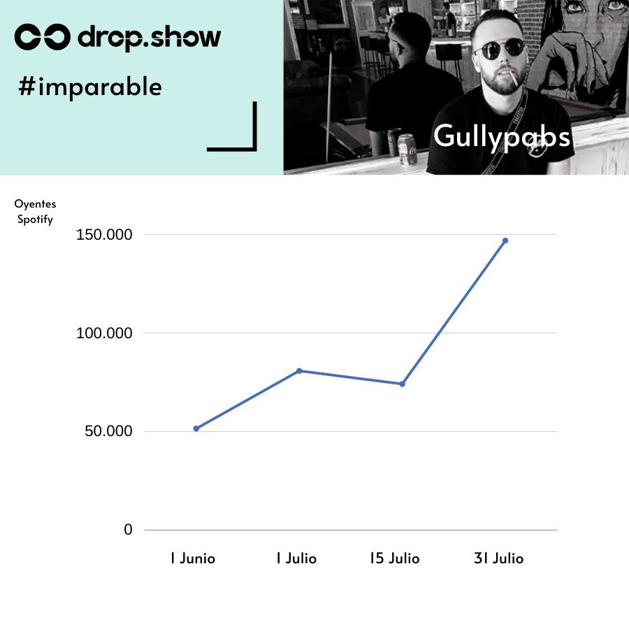 Gullypabs