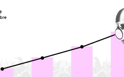 Los #Imparables del mes (agosto-septiembre)