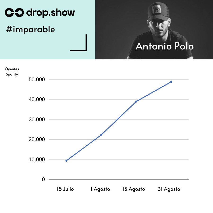 Antonio Polo - Me encantas