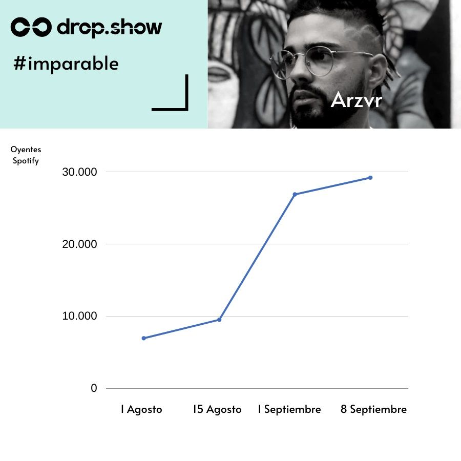 Arzvr - Yo paso a buscarte